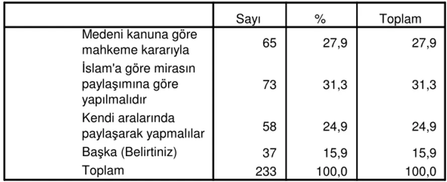 Tablo 19: Göçler Hakkında Bilgi Sahibi Olup Olmama Durumuna Göre Dağılım 