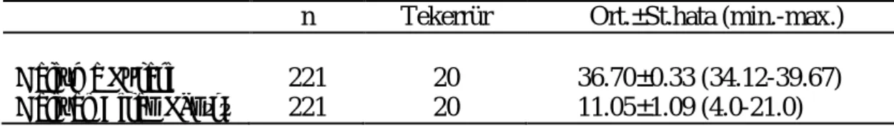 Çizelge  34.3. S.granarius