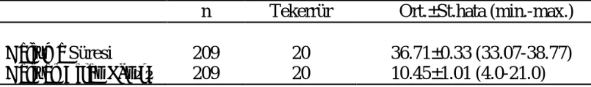 Çizelge  54.5.  S.granarius