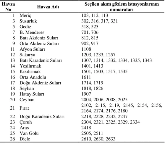 Tablo 3.1 Çal mada kullan lan istasyonlar