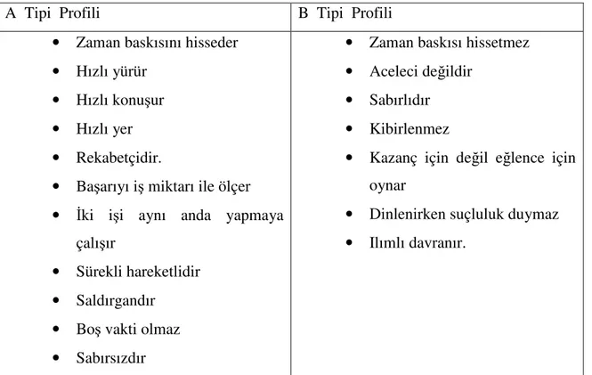 Tablo 1: A ve  B  Tipi  Kişilik  Özellikleri (Luthans,1989;407). 