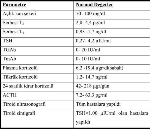 Tablo 2- Çalışmamızda kullanılan parametreler ve normal değerleri 
