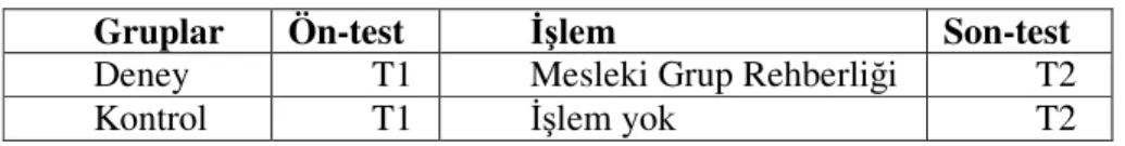 Tablo 2.1- Araştırmada Uygulanan Deneysel Desen 