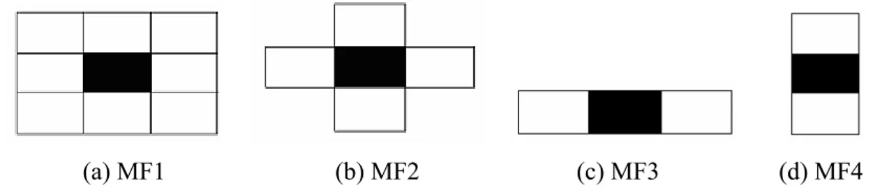 Şekil 3.4 Median Filtre Kalıpları,   (a) 2-boyutlu  median  filtre  kalıbı,   (b) Çapraz (+ tipi)                        median filtre kalıbı, (c) Yatay median filtre kalıbı, (d) Düşey median filtre kalıbı