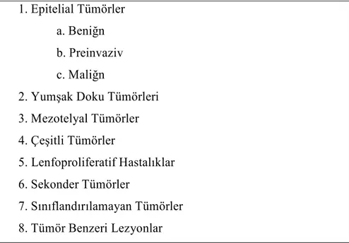 Tablo 2. Akciğer ve plevra tümörlerinin histolojik klasifikasyonu WHO 1999. (56)  1. Epitelial Tümörler 
