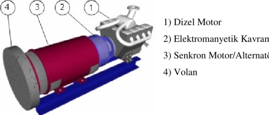 Şekil 3.8. Bir dinamik KGK sisteminin temel elemanları 