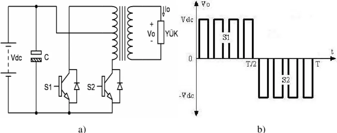 Şekil 4.2. Push-Pull inverter devre şeması ve çıkış gerilimi dalga şekli 