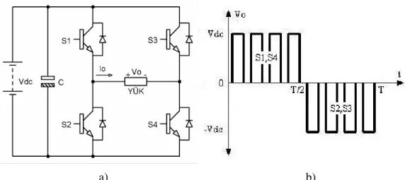 Şekil 4.4. Tam köprü inverter devre şeması ve çıkış gerilimi dalga şekli 