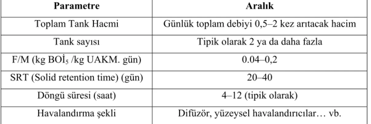 Çizelge 2.2. AKR sistemi için genel dizayn kriterleri ( EPA, 2000). 