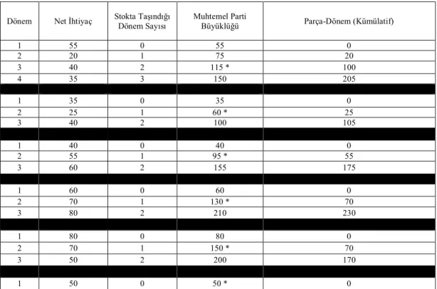 Tablo 3.8. En Düşük Toplam Maliyetin Hesaplanması (Acar 1991) 
