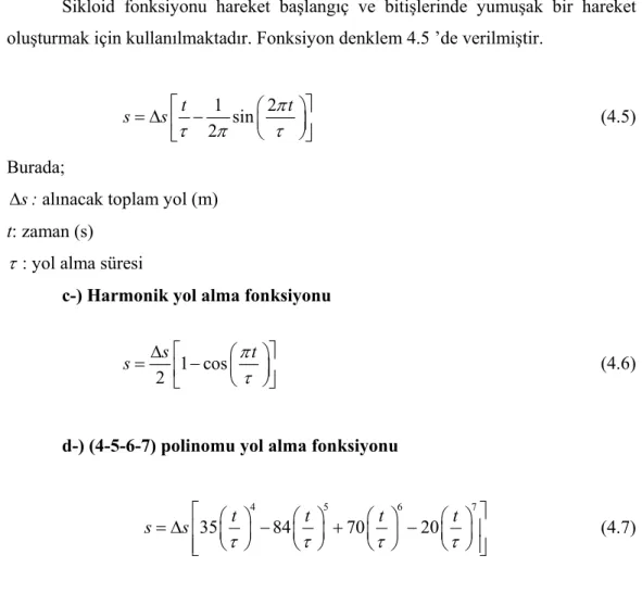 Şekil 4.2 de fonksiyonlar aynı grafik üstünde görülmektedir. Bu grafikte  zamana göre dairenin çevre uzunluğu boyunca konumun değişimi görülmektedir