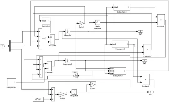 Şekil 7.3 Robotun Simulink yardımıyla yapılan dinamik modeli 