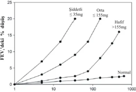 ġekil 1.3.2.3. Mannitolün kümülatif dozu (mg) (Anderson ve  Brannan 2003). 