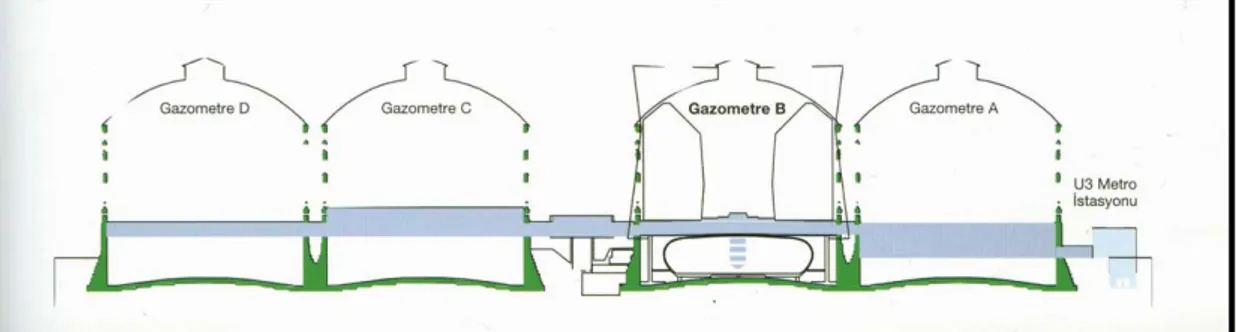 Şekil 3.3. Gazometre-Metro istasyonu bağlantısını gösteren kesit (Himmelblau, 2003) 