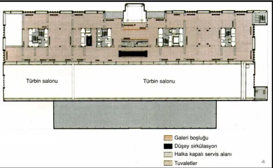 Şekil 3.11. Tate Modern Sanatlar Galerisi 3. kat planı (Özer, 2000) 