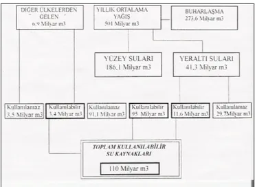 Şekil 2.2. Türkiye su kaynakları ( Tatar 1994 )