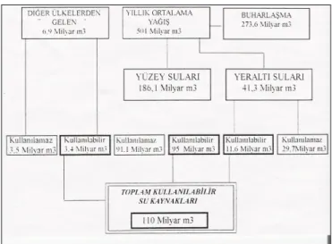 Şekil 2.2. Türkiye su kaynakları ( Tatar 1994 )