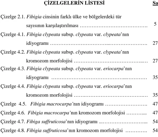 Çizelge 2.1. Fibigia cinsinin farklı ülke ve bölgelerdeki tür  