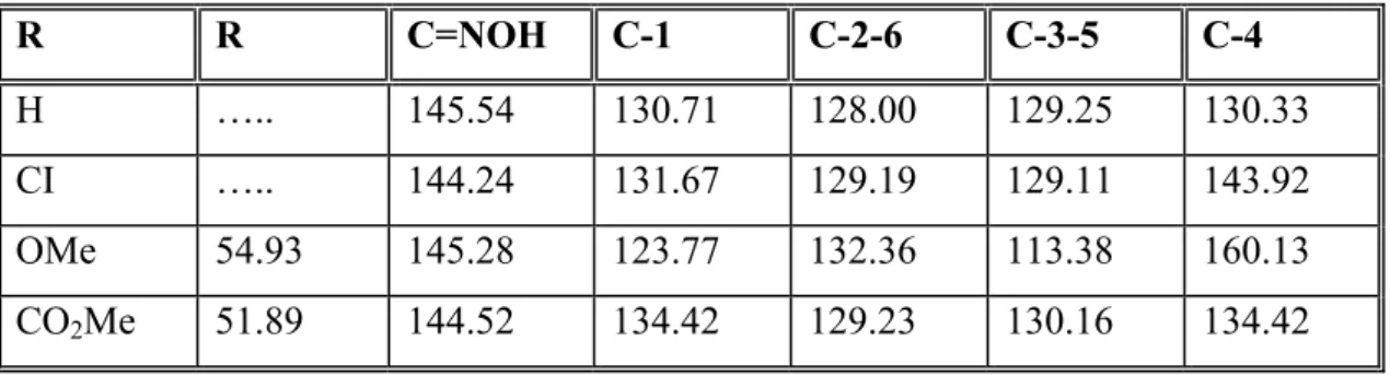 Tablo 1.3. Oksim ve oksim eterlerinin  13 C-NMR değerleri (ppm) (Gordon 1984).  R  R  C=NOH  C-1  C-2-6 C-3-5 C-4  H  ….