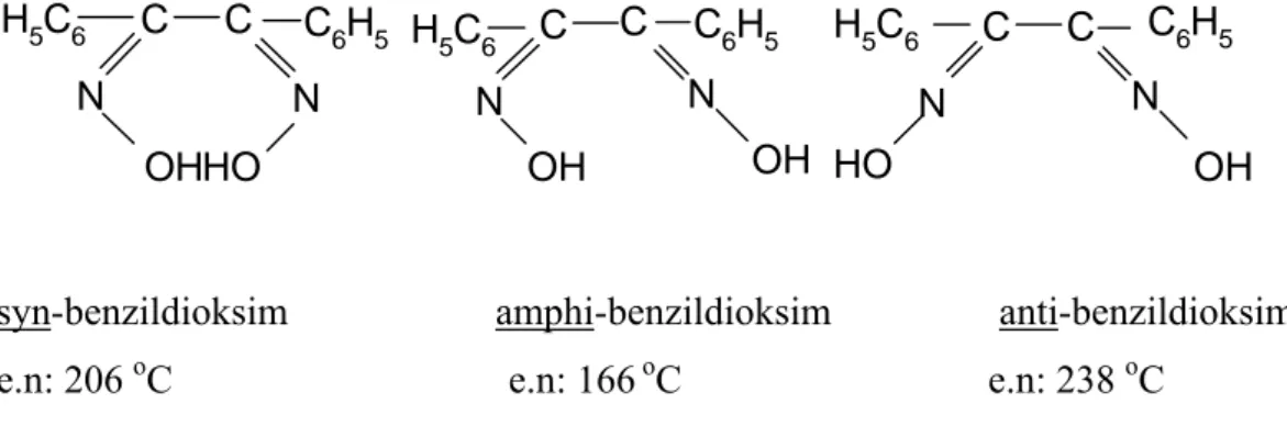 Şekil 1.6. Bazı oksimlerin geometrik izomerlerinin erime noktaları  