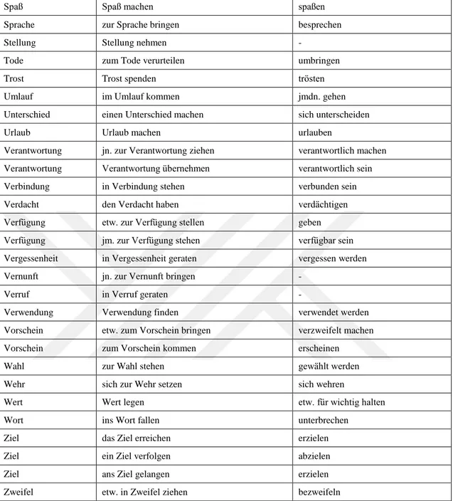 Tabelle 1: Liste der FVG in der Zeitung Die ZEIT  (gedruckt in 6. Oktober und 3. November) 