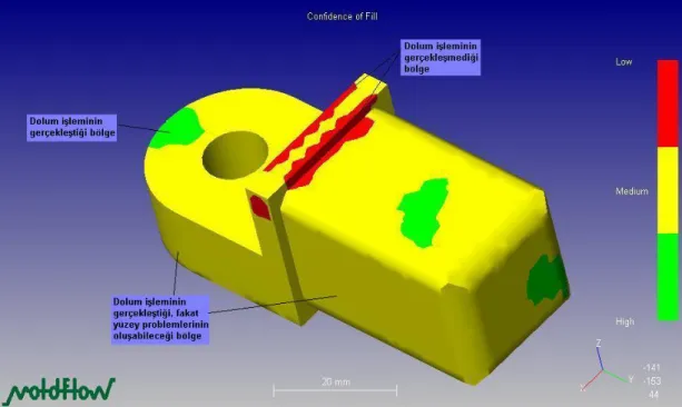 Şekil 7.3 1 ve 4 numaralı giriş yeri için oluşan enjeksiyon dolum problemi 