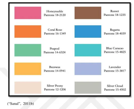 Şekil 10: 2011 Pantone yaz sezonu renk dağılımları 