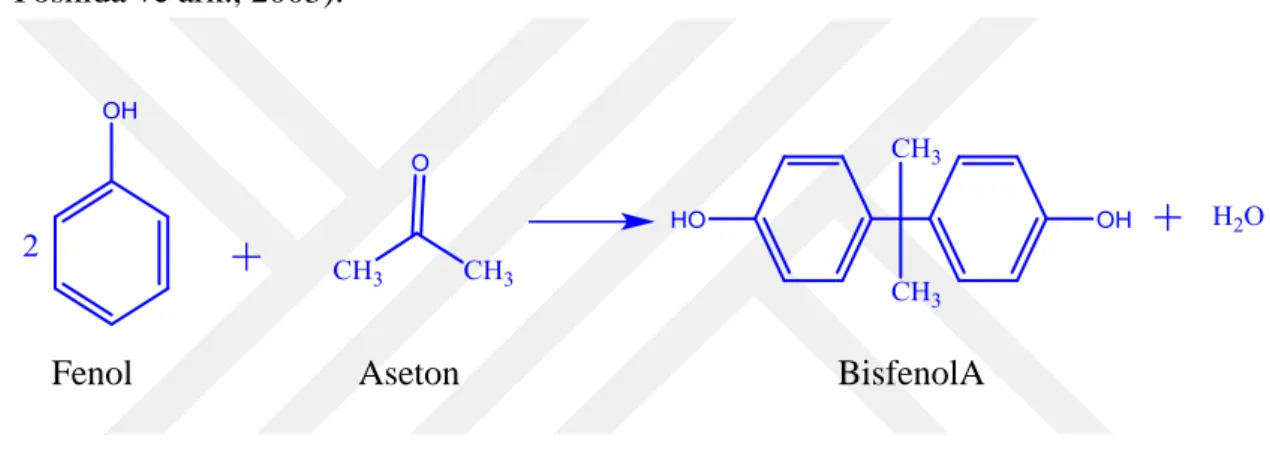 Şekil 1.4. Bisfenol A’nın fenol ve asetondan kondensasyonu 