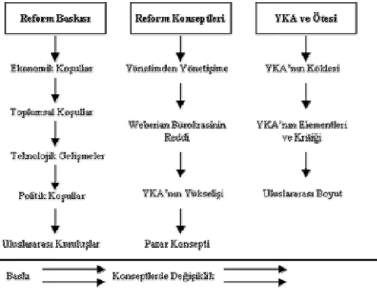 Şekil 1.3. Reformların Ortaya Çıkış Süreci