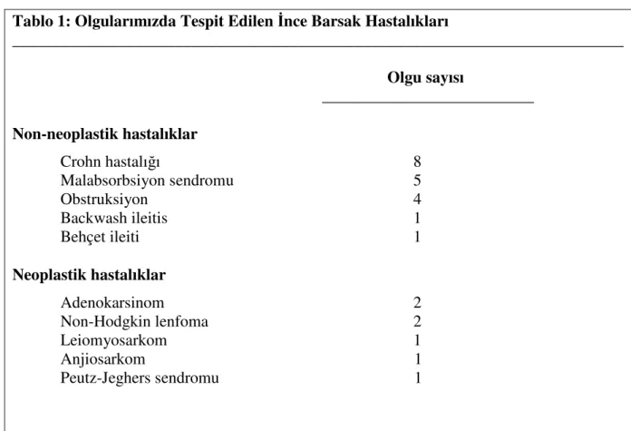 Tablo 1: Olgularımızda Tespit Edilen İnce Barsak Hastalıkları 