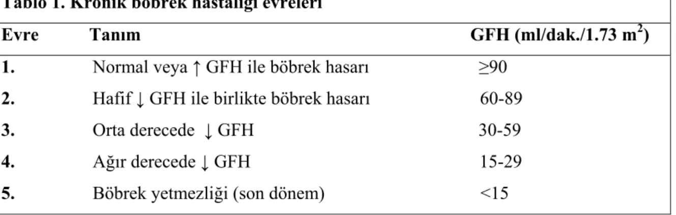 Tablo 1. Kronik böbrek hastalığı evreleri 