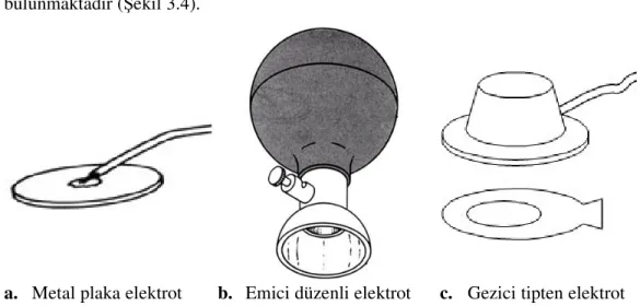 Şekil 3.4 Yüzey elektrotlar 