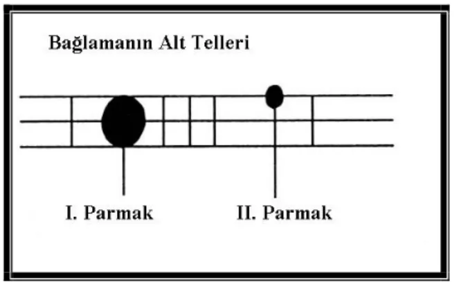 Şekil 3. Kıstırma Hareketi. 