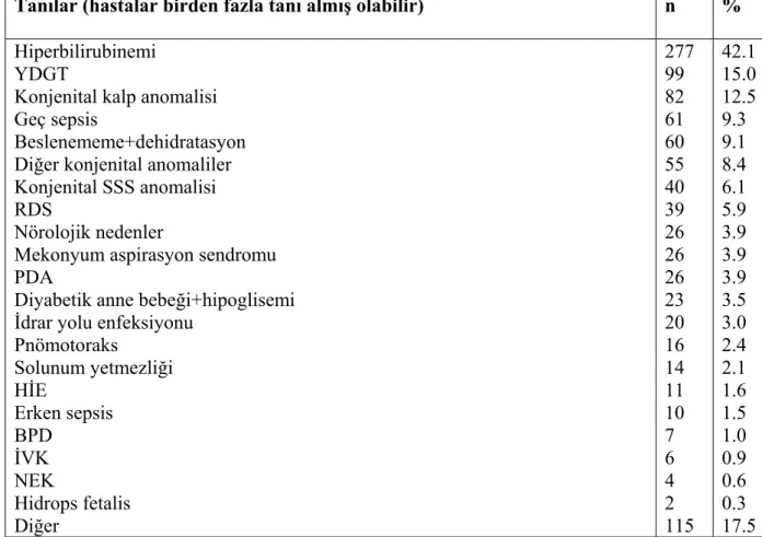 Tablo 25 : 2007 doğum şekli-taburculuk durumu 