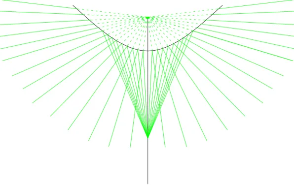 Şekil 2.36 Hiperboloidal aynada odağı hedef alarak gelen ışınların ayna yüzeyinden  yansıması