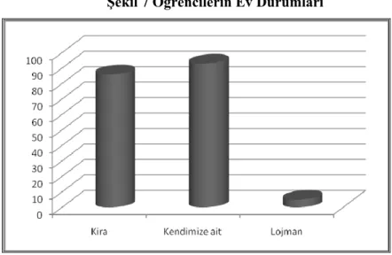 Şekil 7 Öğrencilerin Ev Durumları 