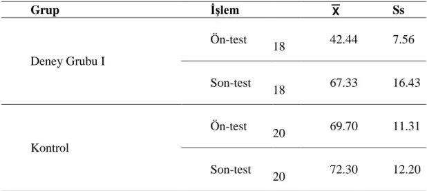 Tablo 1. Deney Grubu I ve Kontrol Grubu Ön-test  –  Son-test  Puanlarının  Ortalama ve Standart Sapmaları 