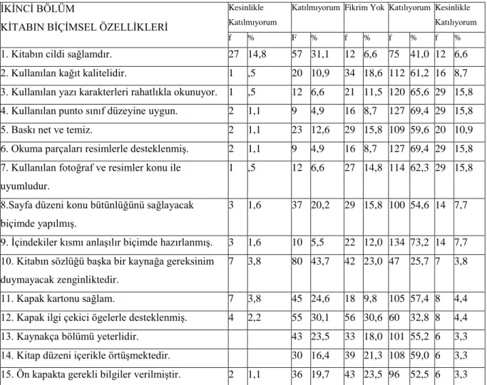 TABLO 2: Kitabın Biçimsel Özellikleri 