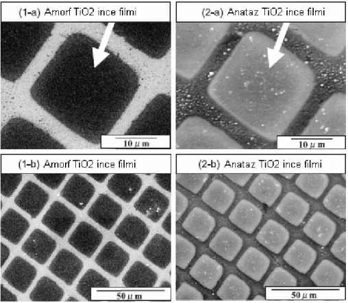 Şekil 2.3. pH: 1.5’da (1-a), (1-b) amorf TiO 2  ince filmlerinin  mikrodesenlenmesinin ve (2-a), (2-b) anataz TiO 2  ince filmlerinin  mikrodesenlenmesinin SEM mikrografikleri (Masuda ve ark.,  2004) 