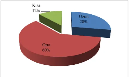 Grafik 1: Çamardı Kaza Merkezi ve Köylerindeki Boy Özelliği 