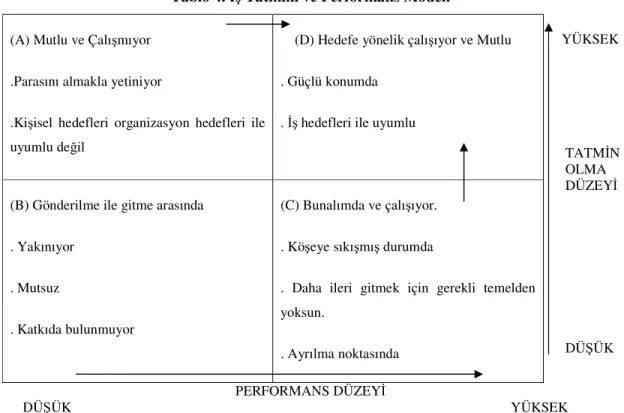 Tablo 4. İş Tatmini ve Performans Modeli