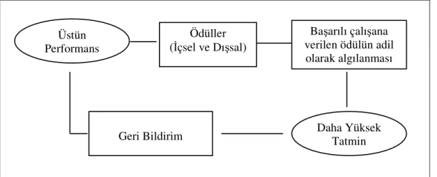 Şekil 4. İş Tatmini-Performans İlişkisi 