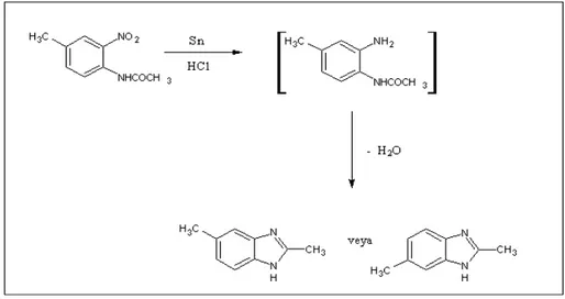 Şekil 1.1.1. Phillips yöntemi ile benzimidazol sentezi. 