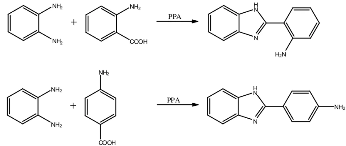 Şekil 1.1.14. Antranilik ve p-amino benzoik asit ile 1,2-diaminobenzenin halka  kapanması reaksiyonu 