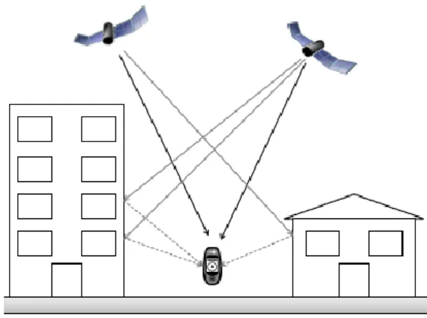 Figure 3.3. Multipath error 