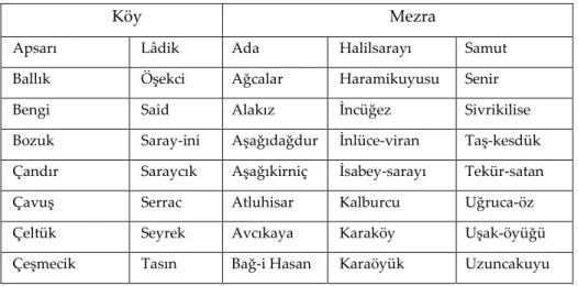Tablo 1: 1530’da Saidili’ne bağlı köy ve mezralar: 
