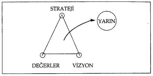 Şekil 1.2. Stratejik Mimari 