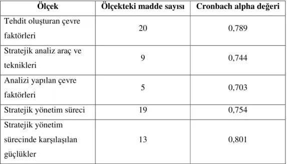 Tablo 3.1. Araştırmada Kullanılan Ölçeklerin Güvenirlik Analizleri 