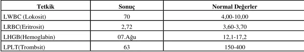 Tablo I: Lösemi Tanısı Konmuş Bir Çocuğun Kan Değerleri Sonuçları. 
