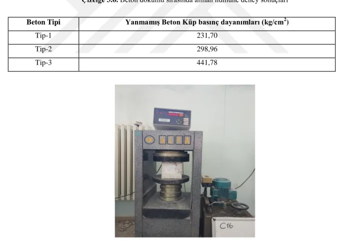 Çizelge 3.6. Beton dökümü sırasında alınan numune deney sonuçları  